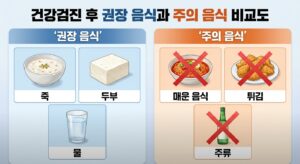 건강검진 후 권장 음식과 주의 음식 비교도