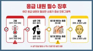 야간 응급 내원이 필요한 소화기 증상 인포그래픽