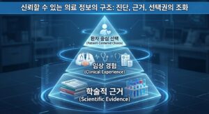 신뢰할 수 있는 의료 정보의 구조: 진단, 근거, 선택권의 조화